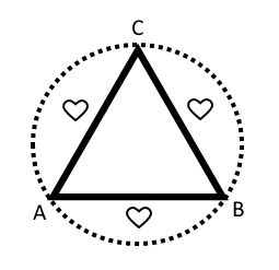 A poly triad, a polycule of three people