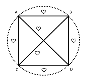 A square, a polycule of four people